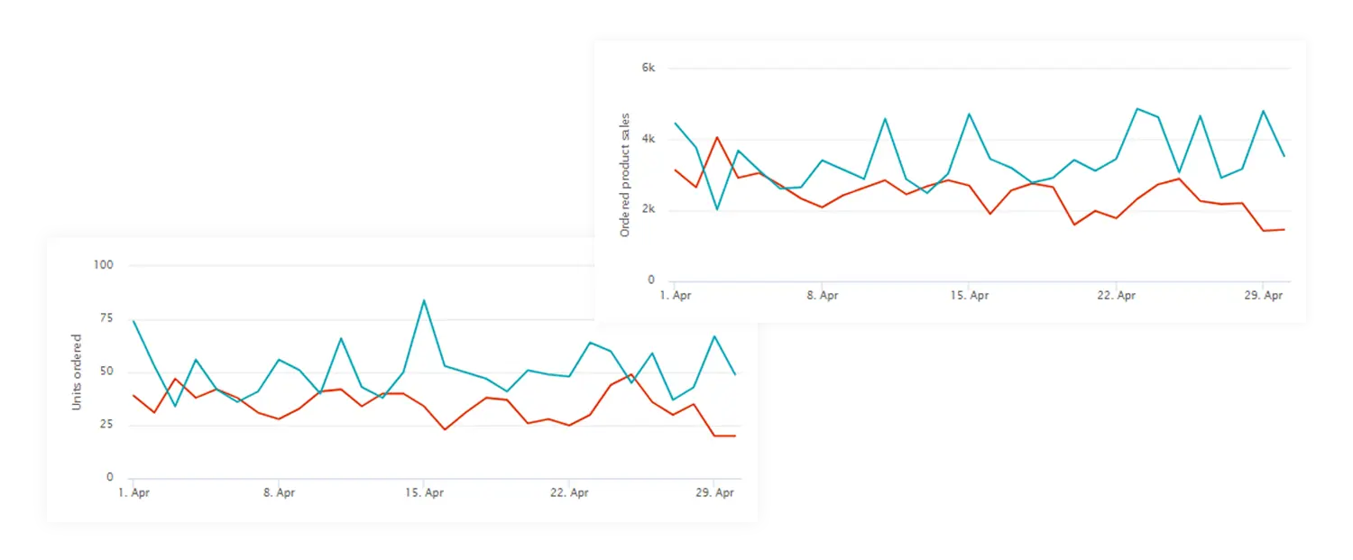 Campaigns Graph