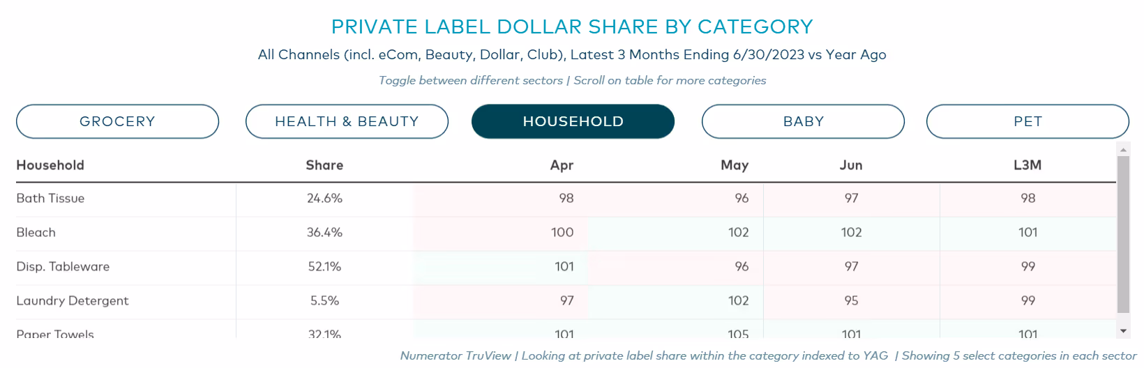 Top products in home & kitchen category
